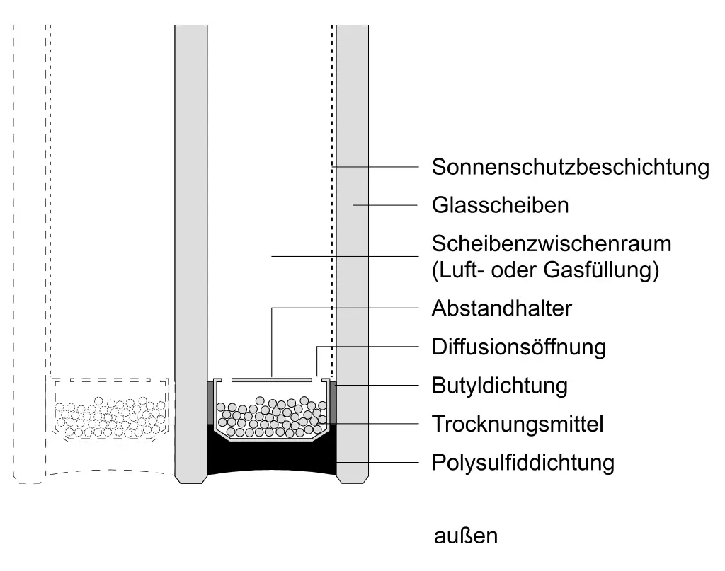 Isolierglas